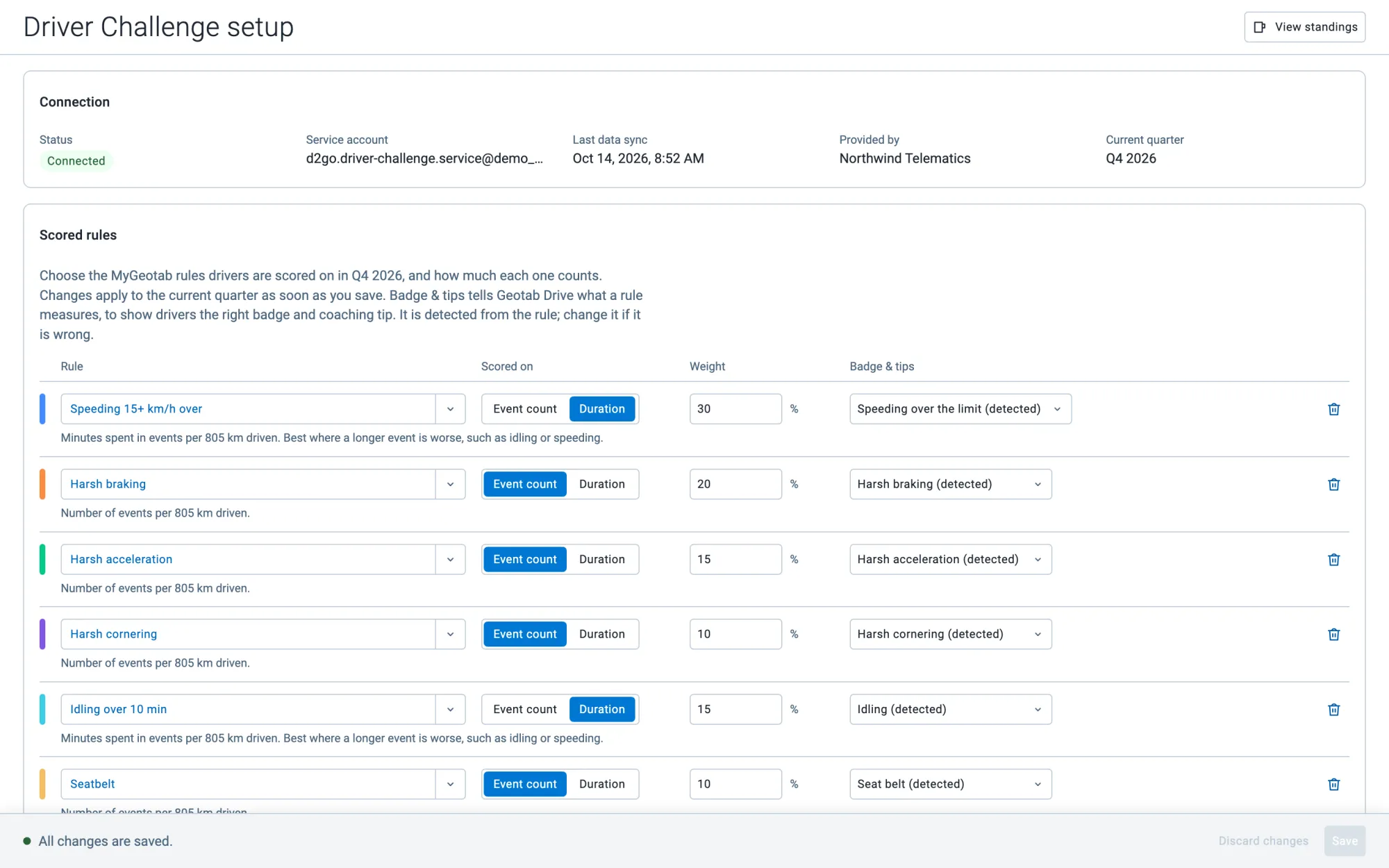 Driver Challenge setup in MyGeotab: connection status and the scored rules with their weights